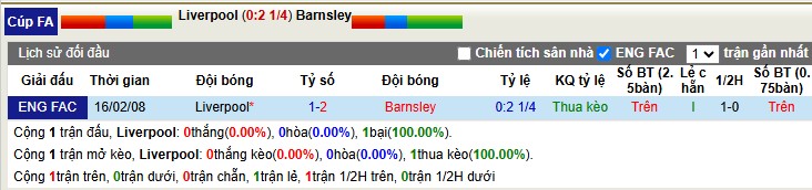 Nhận định, Soi tỷ lệ k&egrave;o Liverpool vs Barnsley 2h45 ng&agrave;y 13/1: Đơn giản l&agrave; thắng - Ảnh 1