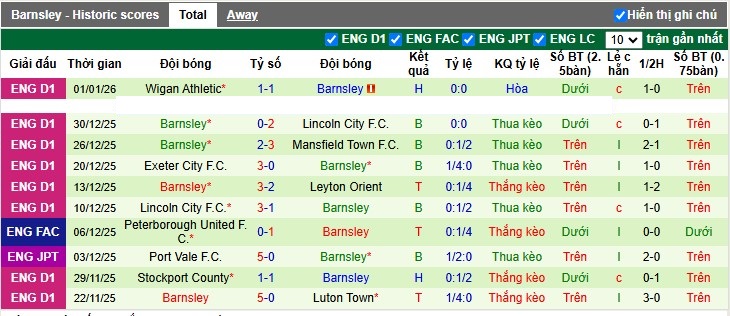 Nhận định, Soi tỷ lệ k&egrave;o Liverpool vs Barnsley 2h45 ng&agrave;y 13/1: Đơn giản l&agrave; thắng - Ảnh 5