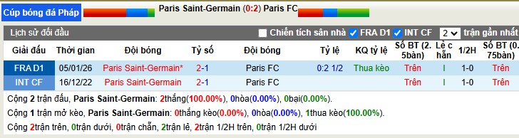 Nhận định, Soi tỷ lệ k&egrave;o PSG vs Paris FC 3h10 ng&agrave;y 13/1: &Ocirc;ng Vua đấu C&uacute;p - Ảnh 1