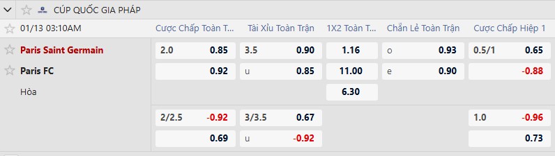 Nhận định, Soi tỷ lệ k&egrave;o PSG vs Paris FC 3h10 ng&agrave;y 13/1: &Ocirc;ng Vua đấu C&uacute;p - Ảnh 2