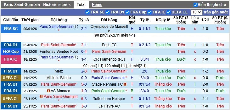 Nhận định, Soi tỷ lệ k&egrave;o PSG vs Paris FC 3h10 ng&agrave;y 13/1: &Ocirc;ng Vua đấu C&uacute;p - Ảnh 4