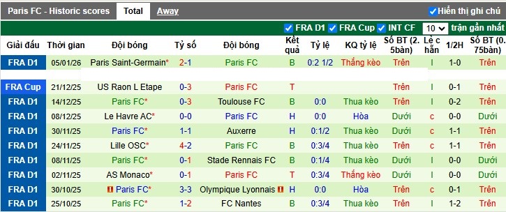 Nhận định, Soi tỷ lệ k&egrave;o PSG vs Paris FC 3h10 ng&agrave;y 13/1: &Ocirc;ng Vua đấu C&uacute;p - Ảnh 5