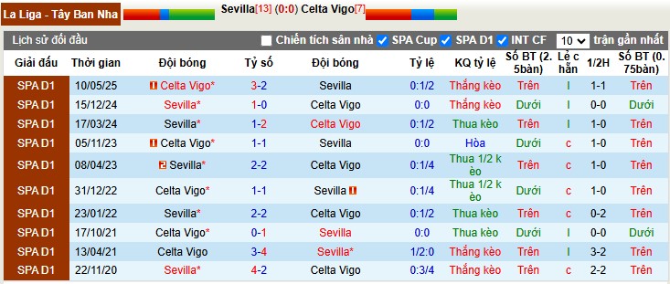 Nhận định, Soi tỷ lệ k&egrave;o Sevilla vs Celta Vigo 3h00 ng&agrave;y 13/1: K&eacute;o sập Pizjuan - Ảnh 1