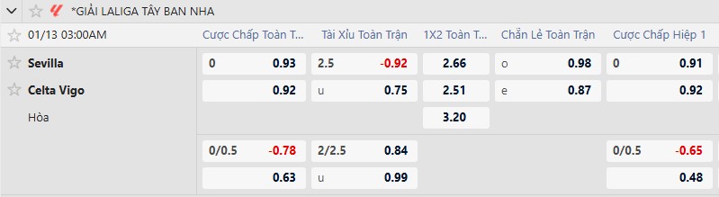 Nhận định, Soi tỷ lệ k&egrave;o Sevilla vs Celta Vigo 3h00 ng&agrave;y 13/1: K&eacute;o sập Pizjuan - Ảnh 2
