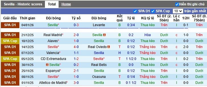 Nhận định, Soi tỷ lệ k&egrave;o Sevilla vs Celta Vigo 3h00 ng&agrave;y 13/1: K&eacute;o sập Pizjuan - Ảnh 4