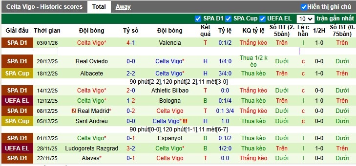 Nhận định, Soi tỷ lệ k&egrave;o Sevilla vs Celta Vigo 3h00 ng&agrave;y 13/1: K&eacute;o sập Pizjuan - Ảnh 5