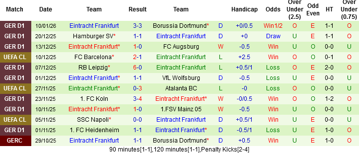 Nhận định, Soi tỷ lệ k&egrave;o Stuttgart vs Eintracht Frankfurt 00h30 ng&agrave;y 14/1: Thi&ecirc;n nga về tổ - Ảnh 3