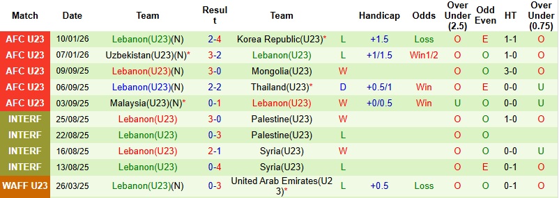 Nhận định, Soi tỷ lệ k&egrave;o U23 Iran vs U23 Lebanon 18h30 ng&agrave;y 13/1: Giữ vững hy vọng - Ảnh 4