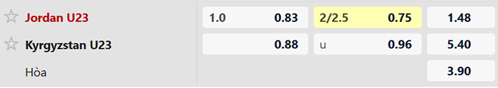 Nhận định, Soi tỷ lệ k&egrave;o U23 Jordan vs U23 Kyrgyzstan 23h30 ng&agrave;y 12/1: Định đoạt vận mệnh - Ảnh 1