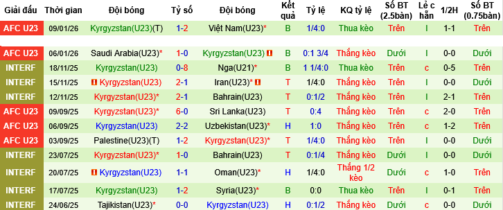 Nhận định, Soi tỷ lệ k&egrave;o U23 Jordan vs U23 Kyrgyzstan 23h30 ng&agrave;y 12/1: Định đoạt vận mệnh - Ảnh 4