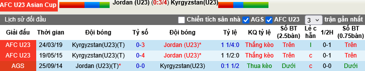 Nhận định, Soi tỷ lệ k&egrave;o U23 Jordan vs U23 Kyrgyzstan 23h30 ng&agrave;y 12/1: Định đoạt vận mệnh - Ảnh 5