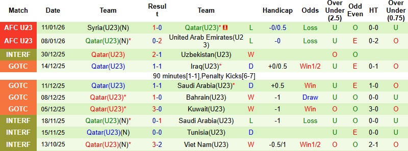 Nhận định, Soi tỷ lệ k&egrave;o U23 Nhật Bản vs U23 Qatar 23h30 ng&agrave;y 13/1: Kh&ocirc;ng lỏng ch&acirc;n  - Ảnh 5