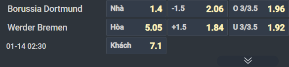 Nhận định, Soi tỷ lệ k&egrave;o Dortmund vs Werder Bremen 02h30 ng&agrave;y 14/1: C&aacute;i dớp s&acirc;n kh&aacute;ch - Ảnh 5