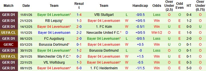 Nhận định, Soi tỷ lệ k&egrave;o Hamburger vs Leverkusen 2h30 ng&agrave;y 14/01: H&ograve;a l&agrave; đẹp - Ảnh 2