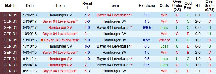 Nhận định, Soi tỷ lệ k&egrave;o Hamburger vs Leverkusen 2h30 ng&agrave;y 14/01: H&ograve;a l&agrave; đẹp - Ảnh 4
