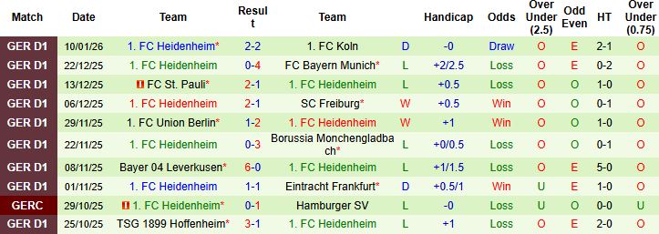 Nhận định, Soi tỷ lệ k&egrave;o Mainz 05 vs Heidenheim 2h30 ng&agrave;y 14/01: Tận dụng thời cơ - Ảnh 2