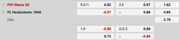 Nhận định, Soi tỷ lệ k&egrave;o Mainz 05 vs Heidenheim 2h30 ng&agrave;y 14/01: Tận dụng thời cơ - Ảnh 5