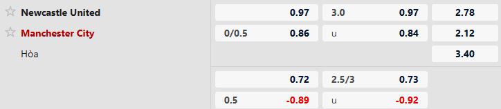 Nhận định, Soi tỷ lệ k&egrave;o Newcastle vs Man City 3h00 ng&agrave;y 14/01: Kh&aacute;ch kh&oacute; thắng - Ảnh 5