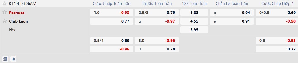 Nhận định, Soi tỷ lệ k&egrave;o Pachuca vs Club Leon 8h06 ng&agrave;y 14/1: Vị kh&aacute;ch cứng đầu - Ảnh 2