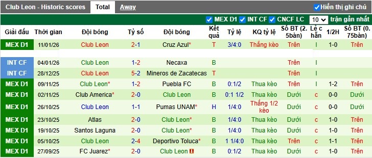 Nhận định, Soi tỷ lệ k&egrave;o Pachuca vs Club Leon 8h06 ng&agrave;y 14/1: Vị kh&aacute;ch cứng đầu - Ảnh 5