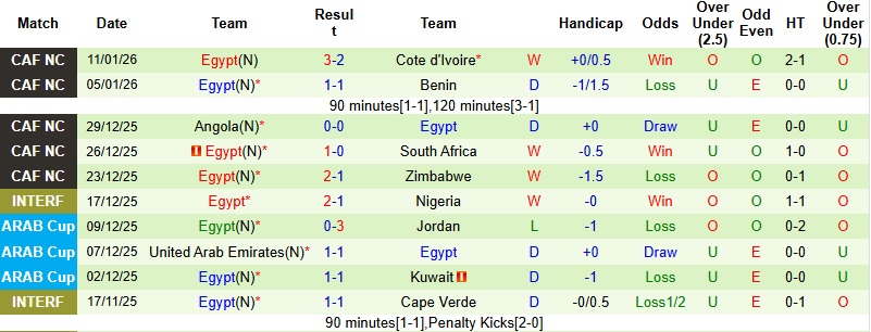 Nhận định, Soi tỷ lệ k&egrave;o Senegal vs Ai Cập 0h00 ng&agrave;y 15/1: Tử chiến tại Tangier - Ảnh 4