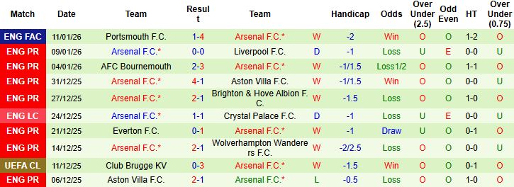 Nhận định, Soi tỷ lệ k&egrave;o Chelsea vs Arsenal 3h00 ng&agrave;y 15/01: Bất ph&acirc;n thắng bại - Ảnh 2