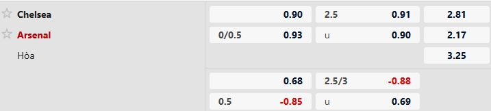 Nhận định, Soi tỷ lệ k&egrave;o Chelsea vs Arsenal 3h00 ng&agrave;y 15/01: Bất ph&acirc;n thắng bại - Ảnh 5