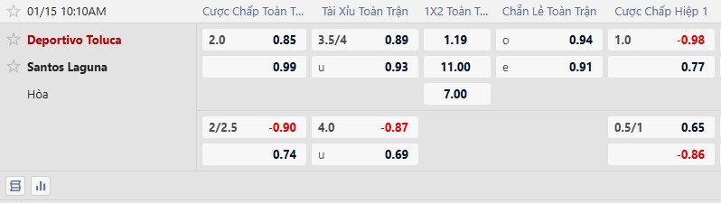 Nhận định, Soi tỷ lệ k&egrave;o Deportivo Toluca vs Santos Laguna 10h10 ng&agrave;y 15/1: Nh&agrave; Vua l&ecirc;n tiếng - Ảnh 2