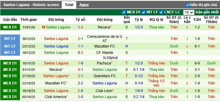 Nhận định, Soi tỷ lệ k&egrave;o Deportivo Toluca vs Santos Laguna 10h10 ng&agrave;y 15/1: Nh&agrave; Vua l&ecirc;n tiếng - Ảnh 5