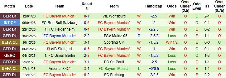 Nhận định, Soi tỷ lệ k&egrave;o Koln vs Bayern Munich 2h30 ng&agrave;y 15/01: Bắt nạt chủ nh&agrave; - Ảnh 2