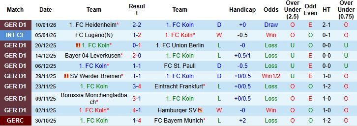 Nhận định, Soi tỷ lệ k&egrave;o Koln vs Bayern Munich 2h30 ng&agrave;y 15/01: Bắt nạt chủ nh&agrave; - Ảnh 3