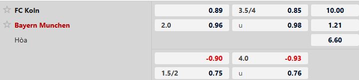 Nhận định, Soi tỷ lệ k&egrave;o Koln vs Bayern Munich 2h30 ng&agrave;y 15/01: Bắt nạt chủ nh&agrave; - Ảnh 5