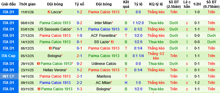 Nhận định, Soi tỷ lệ k&egrave;o Napoli vs Parma 00h30 ng&agrave;y 15/1: Vững bước tr&ecirc;n đường đua - Ảnh 2