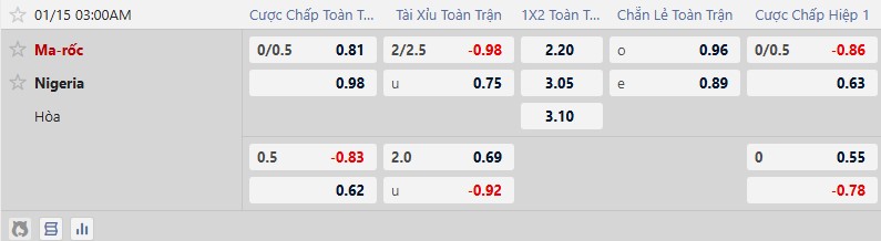 Nhận định, Soi tỷ lệ k&egrave;o Nigeria vs Morocco 3h00 ng&agrave;y 15/1: Đại b&agrave;ng tung c&aacute;nh - Ảnh 2