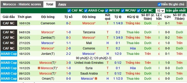 Nhận định, Soi tỷ lệ k&egrave;o Nigeria vs Morocco 3h00 ng&agrave;y 15/1: Đại b&agrave;ng tung c&aacute;nh - Ảnh 5