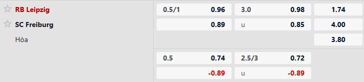 Nhận định, Soi tỷ lệ k&egrave;o RB Leipzig vs Freiburg 2h30 ng&agrave;y 15/01: Trở lại mạch thắng - Ảnh 5