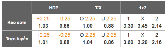 Nhận định, Soi tỷ lệ k&egrave;o Verona vs Bologna 00h30 ng&agrave;y 16/1: Trận chiến giữa kẻ c&ugrave;ng khổ - Ảnh 1