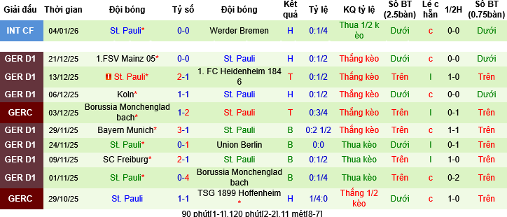 Nhận định, Soi tỷ lệ k&egrave;o Wolfsburg vs St.Pauli 00h30 ng&agrave;y 15/1: 2 kẻ c&ugrave;ng khổ - Ảnh 3