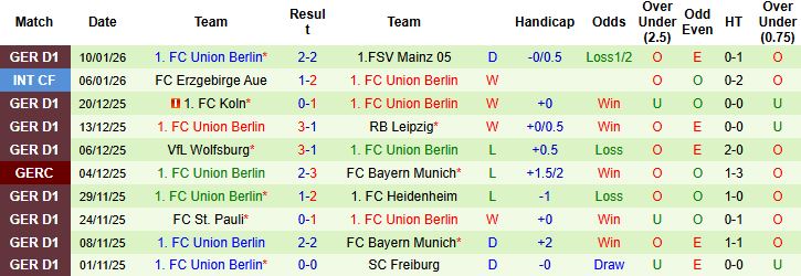 Nhận định, Soi tỷ lệ k&egrave;o Augsburg vs Union Berlin 2h30 ng&agrave;y 16/01: Lợi thế s&acirc;n nh&agrave; - Ảnh 2