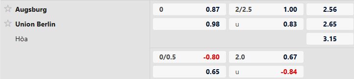 Nhận định, Soi tỷ lệ k&egrave;o Augsburg vs Union Berlin 2h30 ng&agrave;y 16/01: Lợi thế s&acirc;n nh&agrave; - Ảnh 5