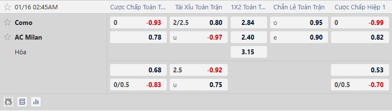 Nhận định, Soi tỷ lệ k&egrave;o Como vs AC Milan 2h45 ng&agrave;y 16/1: Chủ nh&agrave; chưa thua - Ảnh 1