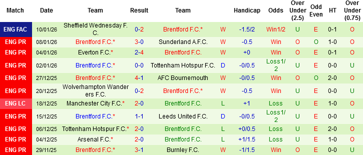 Nhận định, Soi tỷ lệ k&egrave;o Chelsea vs Brentford 22h00 ng&agrave;y 17/1: Thiết lập lại trật tự - Ảnh 4