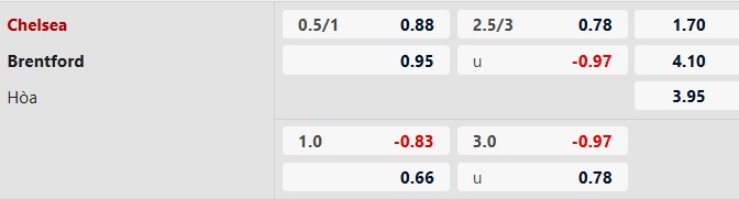 Nhận định, Soi tỷ lệ k&egrave;o Chelsea vs Brentford 22h00 ng&agrave;y 17/1: Thiết lập lại trật tự - Ảnh 5
