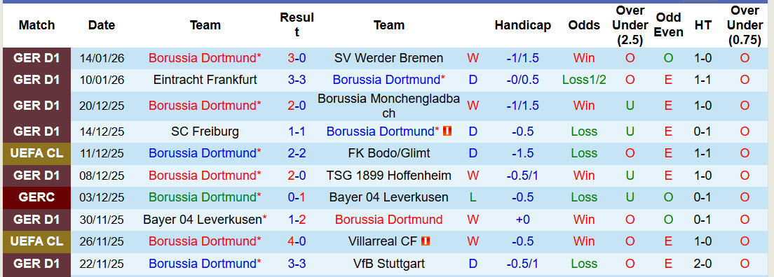 Nhận định, Soi tỷ lệ k&egrave;o Dortmund vs St. Pauli 21h30 ng&agrave;y 17/1: Điểm tựa s&acirc;n nh&agrave; - Ảnh 2