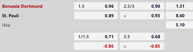 Nhận định, Soi tỷ lệ k&egrave;o Dortmund vs St. Pauli 21h30 ng&agrave;y 17/1: Điểm tựa s&acirc;n nh&agrave; - Ảnh 5