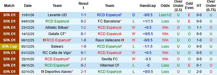 Nhận định, Soi tỷ lệ k&egrave;o Espanyol vs Girona 3h00 ng&agrave;y 17/01: H&ograve;a l&agrave; đẹp - Ảnh 3