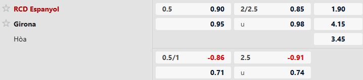 Nhận định, Soi tỷ lệ k&egrave;o Espanyol vs Girona 3h00 ng&agrave;y 17/01: H&ograve;a l&agrave; đẹp - Ảnh 5