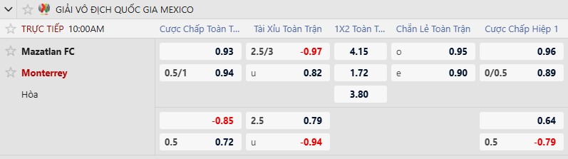 Nhận định, Soi tỷ lệ k&egrave;o Mazatlan vs Monterrey 10h00 ng&agrave;y 17/1: Kh&ocirc;ng c&oacute; động lực - Ảnh 2