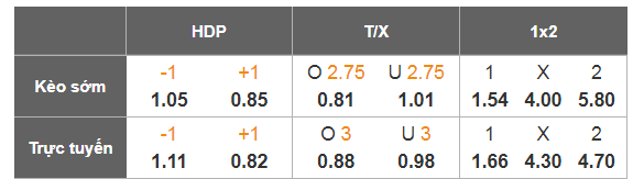 Nhận định, Soi tỷ lệ k&egrave;o Monaco vs Lorient 10h00 ng&agrave;y 17/1: Chặn đ&agrave; khủng hoảng - Ảnh 5