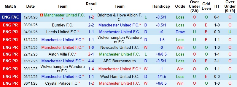Nhận định, Soi tỷ lệ k&egrave;o MU vs Man City 19h30 ng&agrave;y 17/1: Chưa thể đổi vận  - Ảnh 3